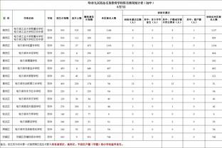 Stein：鹈鹕对交易赫伯特-琼斯完全不感兴趣